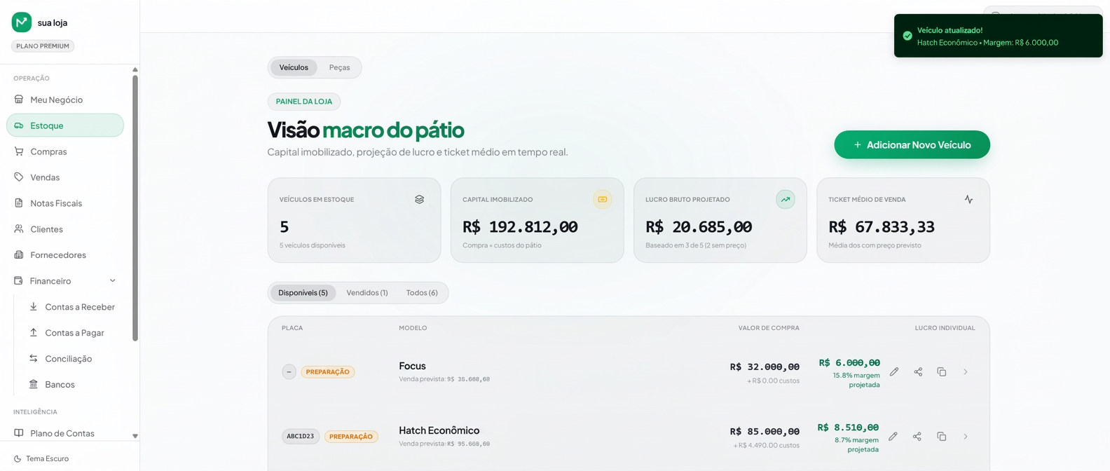 Painel do MargemCar com visão macro do pátio, capital imobilizado, lucro projetado e ticket médio.